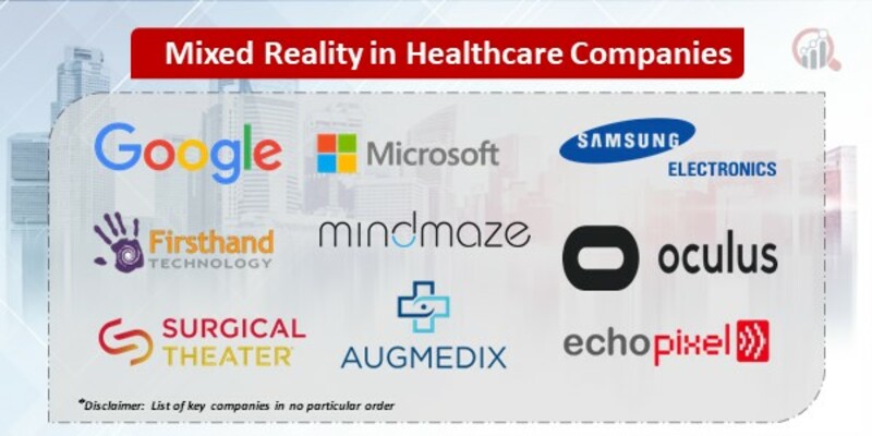 Mixed Reality in Healthcare Companies