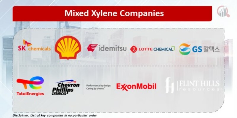 Mixed Xylene Key Companies
