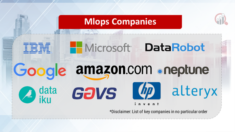 Mlops Companies