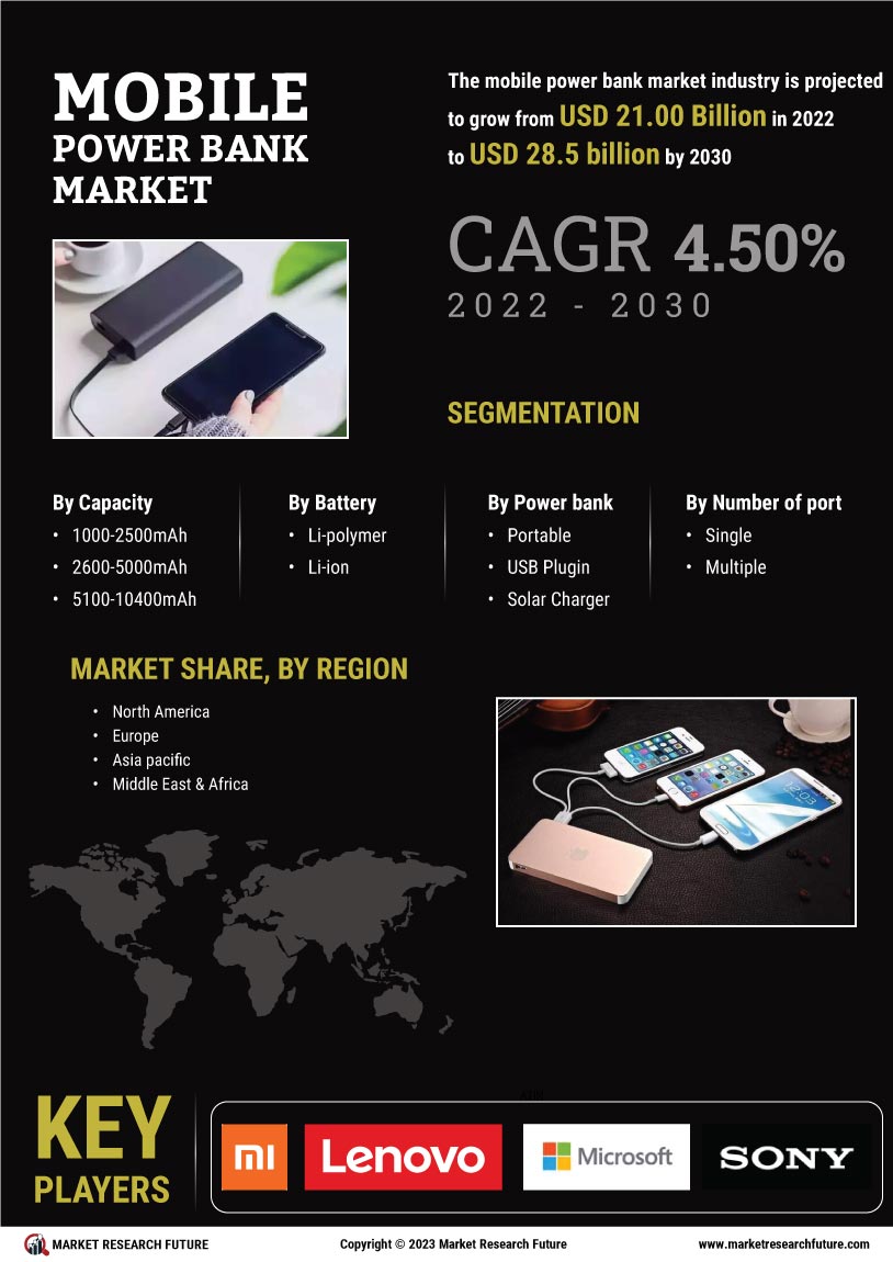 Mobile Power Bank Market Size Forecast 2030 | Industry Share Reports
