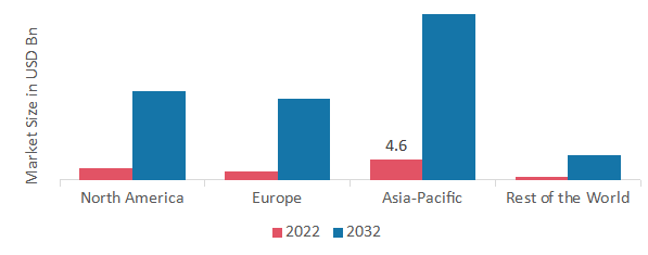 GLOBAL MOBILE APPLICATION DEVELOPMENT PLATFORM MARKET SHARE BY REGION 2022