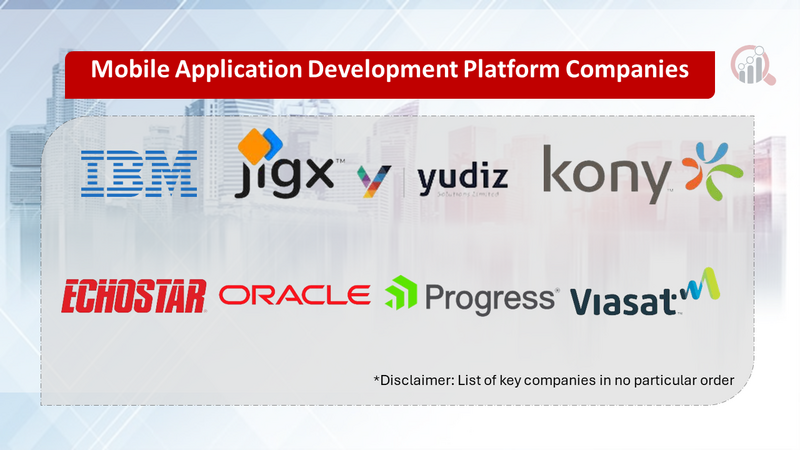 Mobile Application Development Platform Companies