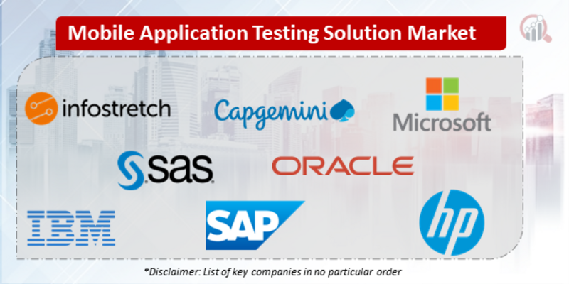 Mobile Application Testing Solution Companies