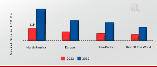 Mobile Application Testing Solution Market SHARE BY REGION 2022