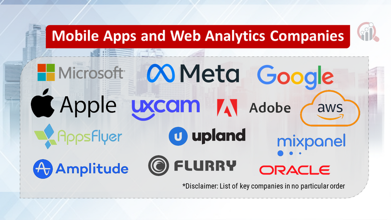 Mobile Apps and Web Analytics Companies