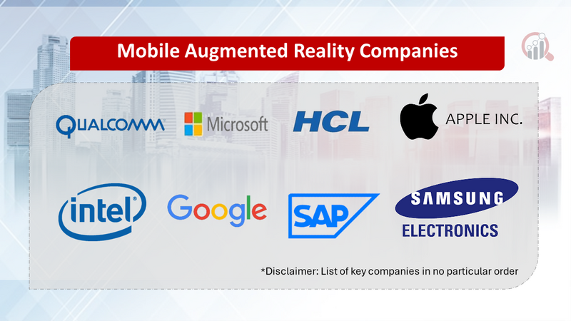 Mobile Augmented Reality Companies