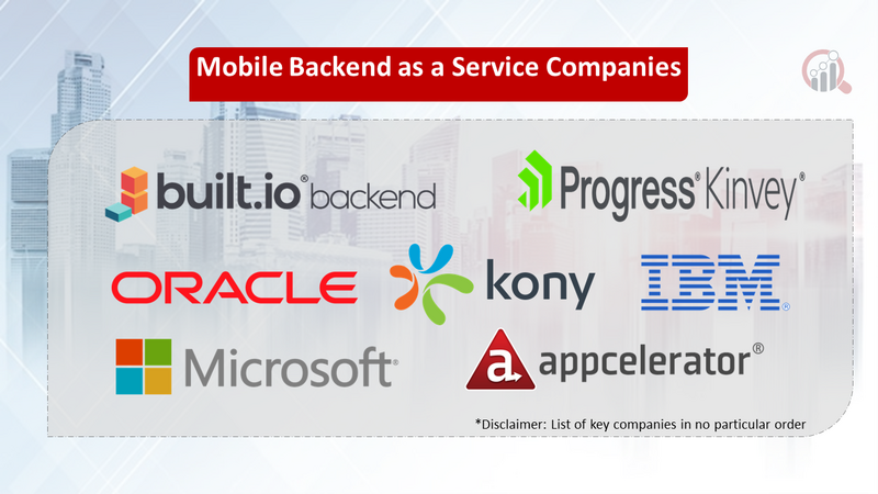 Mobile Backend as a Service companies