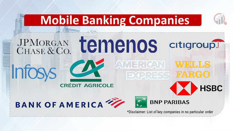 Mobile Banking Companies
