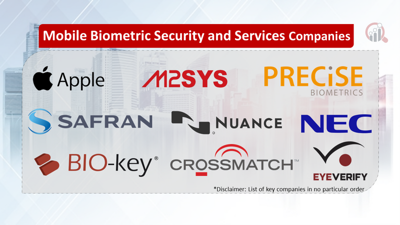 Mobile Biometric Security and Services Companies