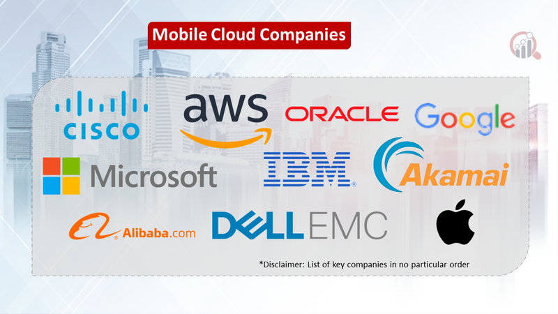 Mobile Cloud Market