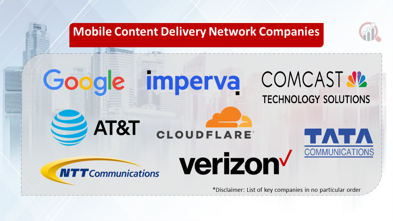 Mobile Content Delivery Network companies