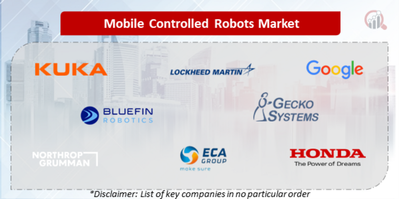 Mobile Controlled Robots Companies
