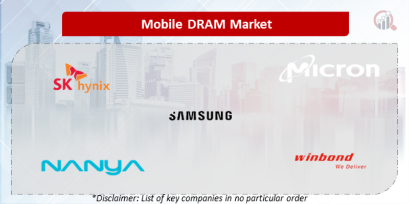 Mobile DRAM Companies