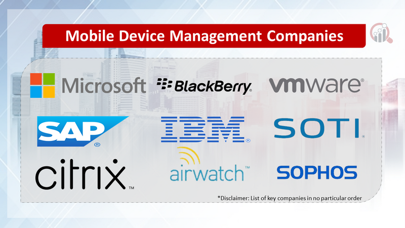 Mobile Device Management Companies