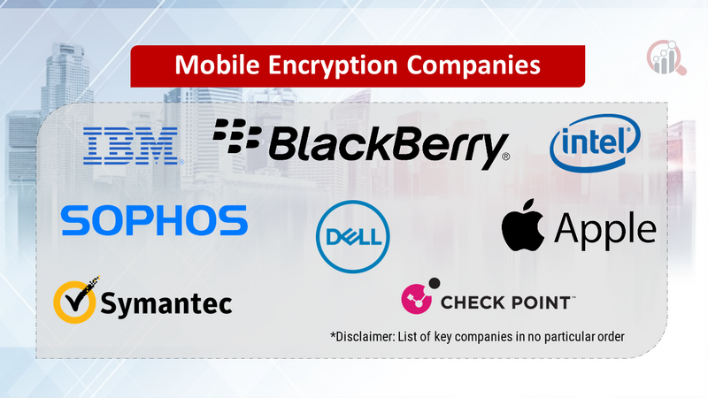 Mobile Encryption Companies