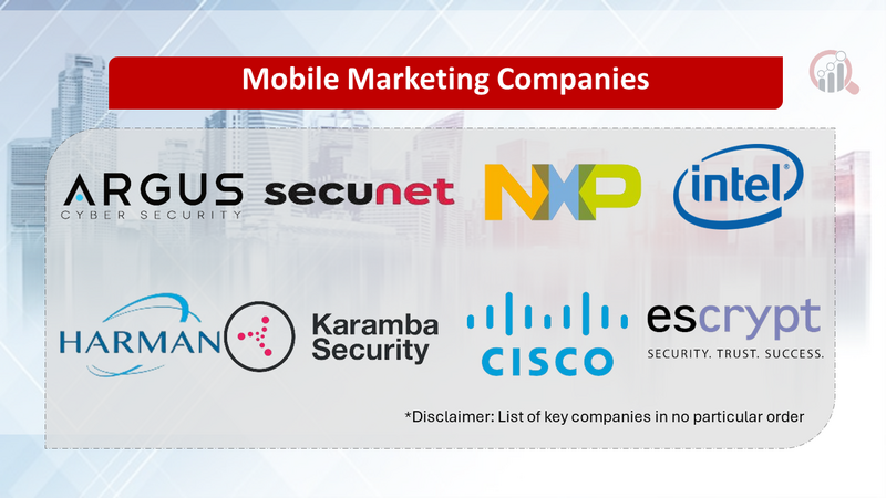 Mobile Marketing companies