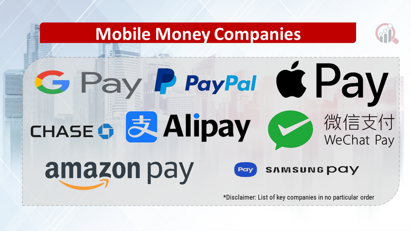 Mobile Money Companies