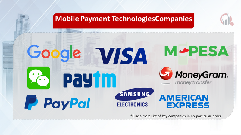 Mobile Payment Technologies companies