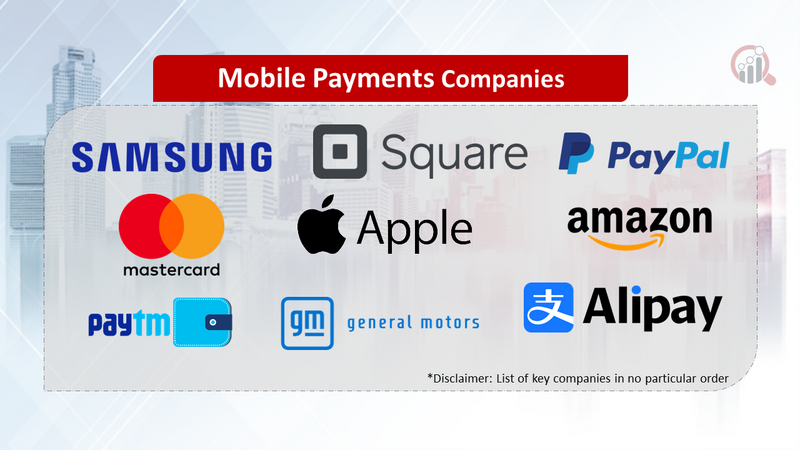 Mobile Payments Companies