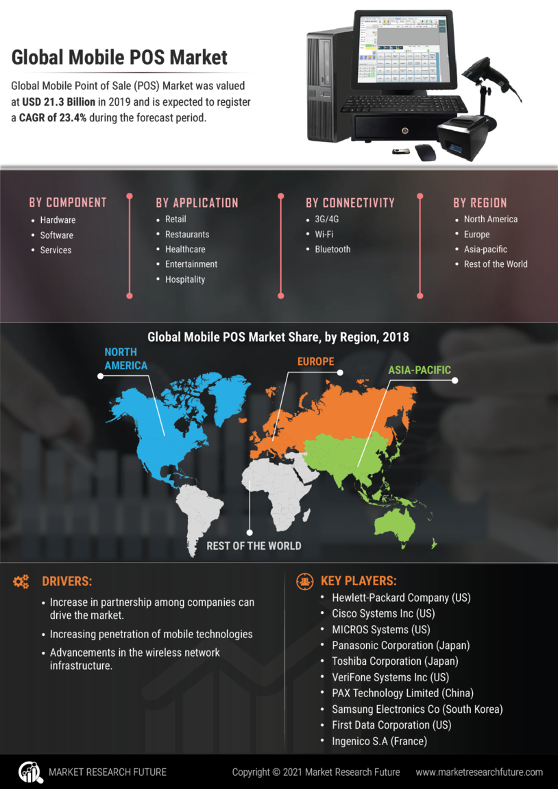 Mobile POS Market