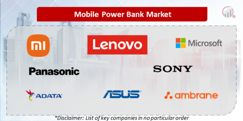 Mobile Power Bank Companies