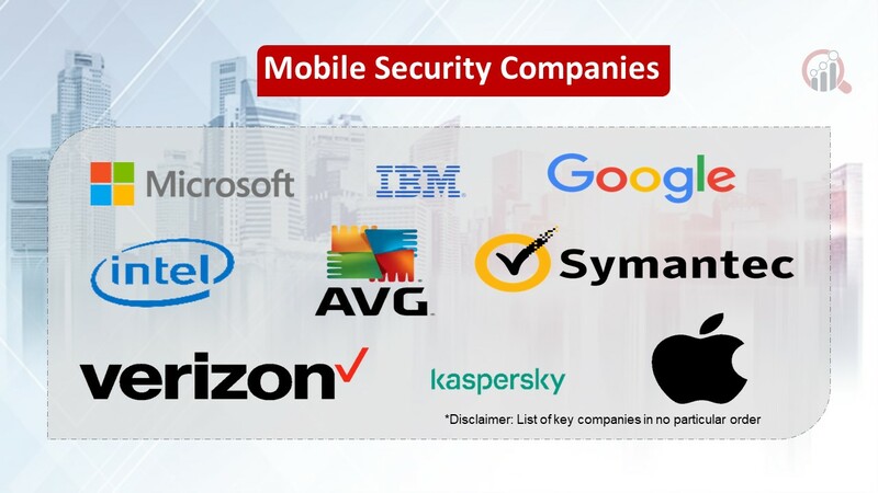 Mobile security companies