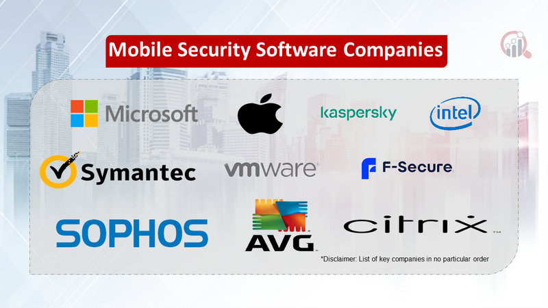 Mobile Security Software Companies