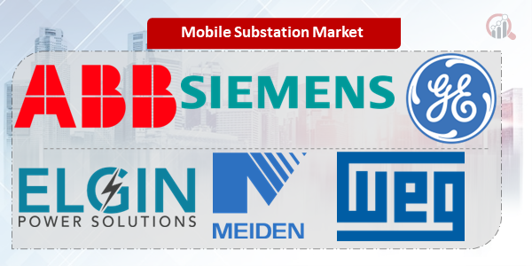 Mobile Substation Key Company