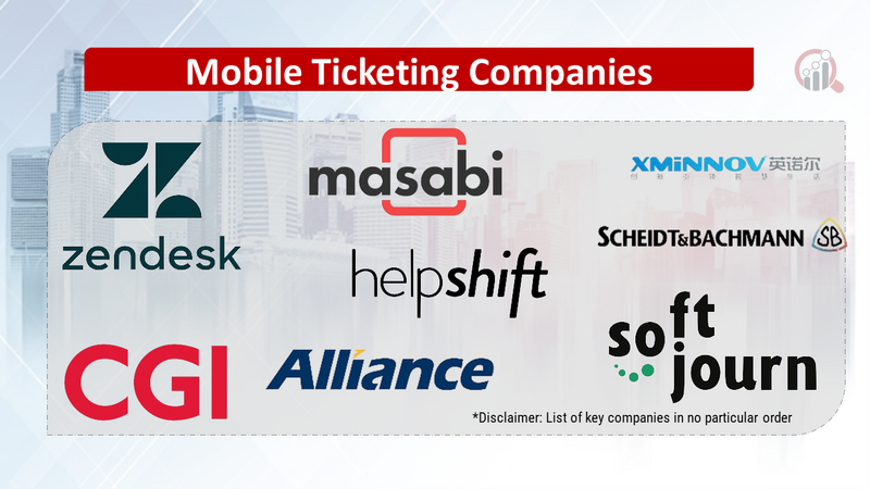 Mobile Ticketing Companies