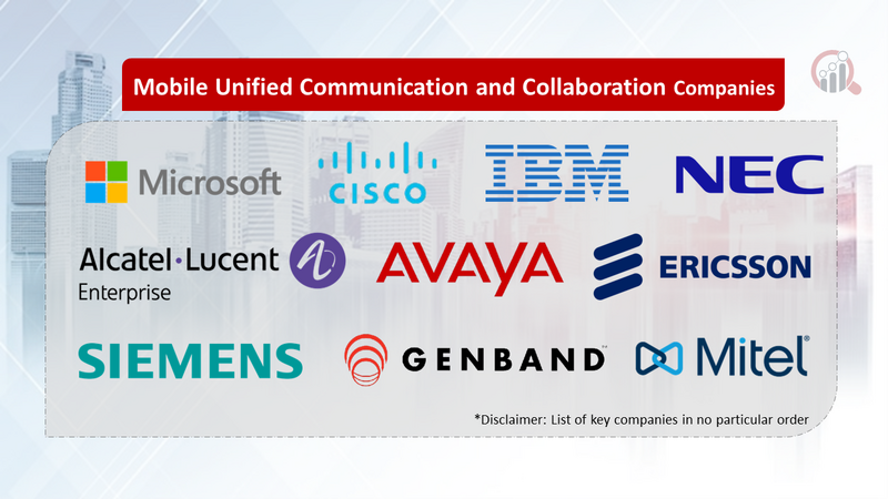 Mobile Unified Communication and Collaboration Companies