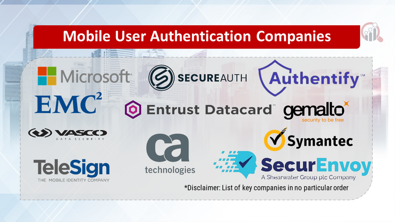 Mobile User Authentication Companies