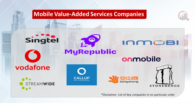 Mobile Value-Added Services (MVAS) Companies