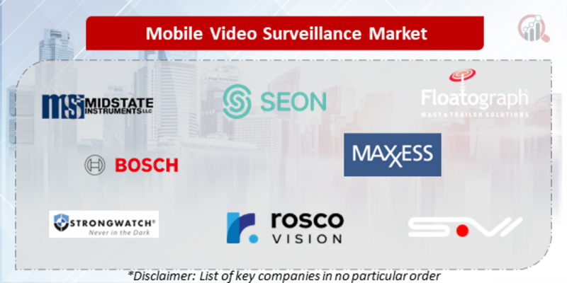 Mobile Video Surveillance Companies