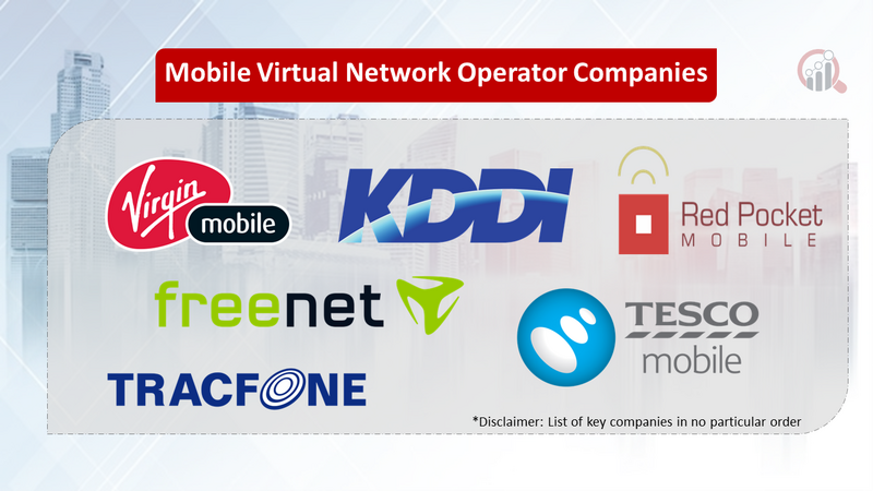 Mobile Virtual Network Operator Companies