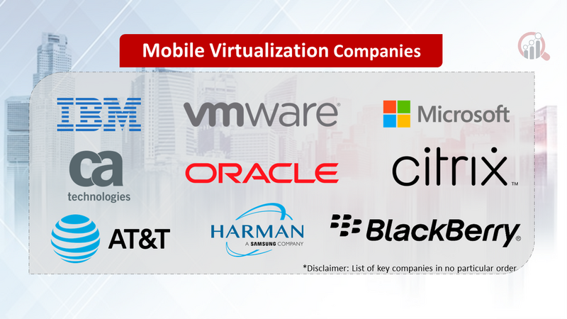 Mobile Virtualization Companies