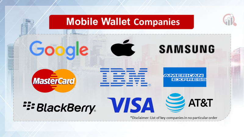 Mobile Wallet Companies