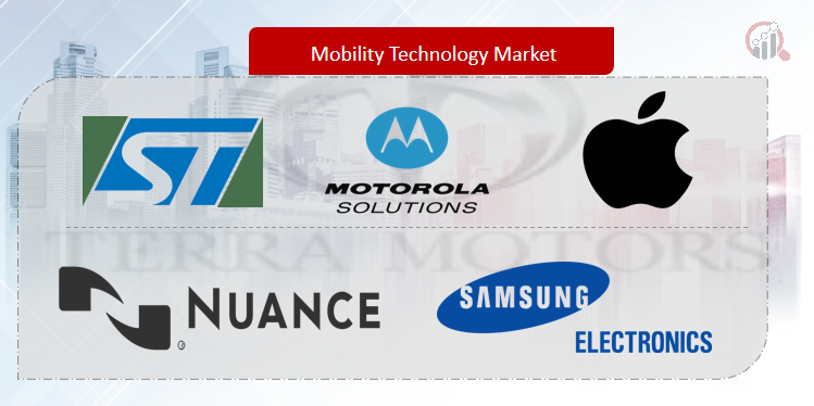  Mobility Technology