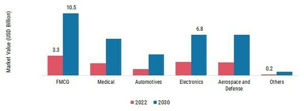 Modern Manufacturing Execution System Market