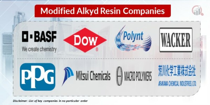 Modified Alkyd Resin key Companies