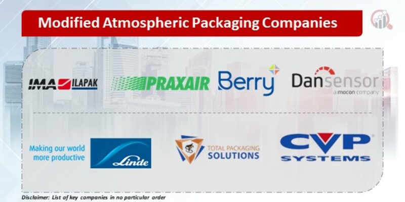 Modified Atmospheric Packaging Key Companies
