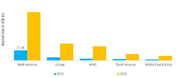 Modular Construction Market Regional Insights