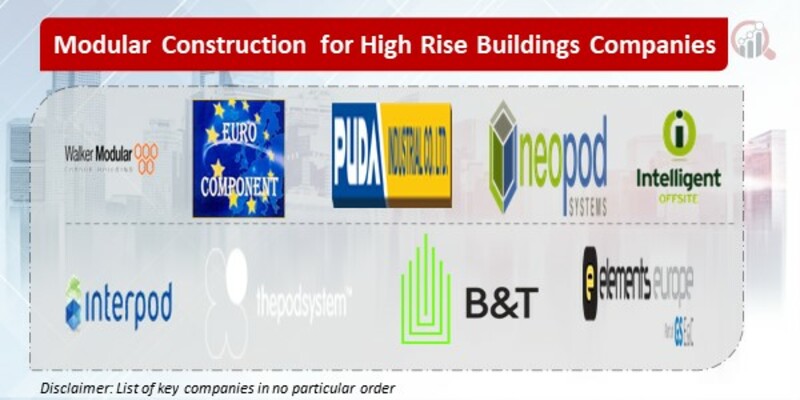 Modular Construction for high Rise Buildings Key Companies
