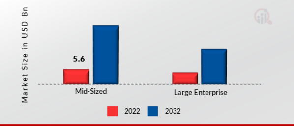 Modular Data Center Market, by Data Center Size