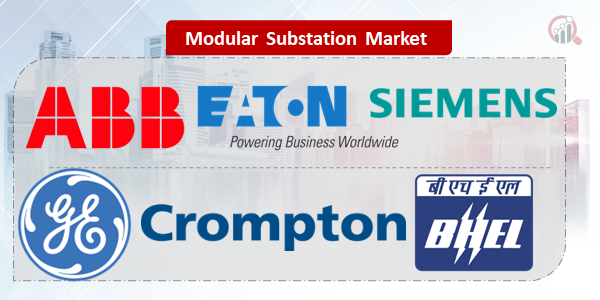 Modular Substation Key Company