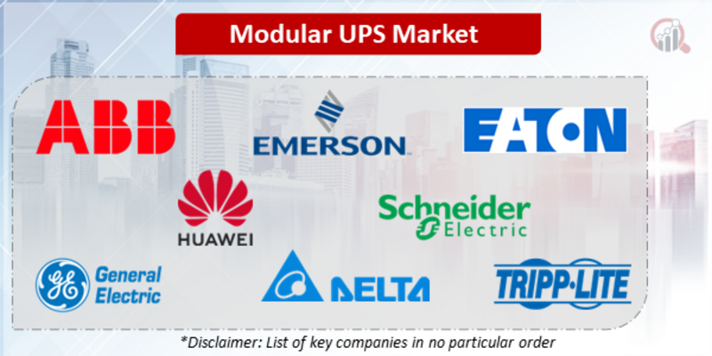 Modular UPS Companies