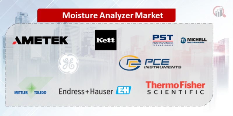 Moisture Analyzer Companies