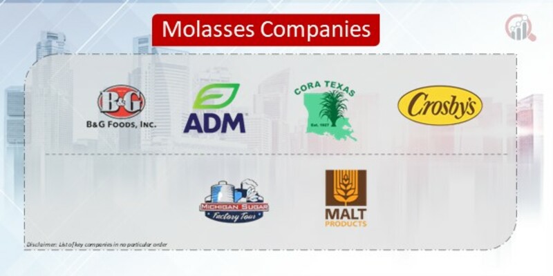 Molasses Companies