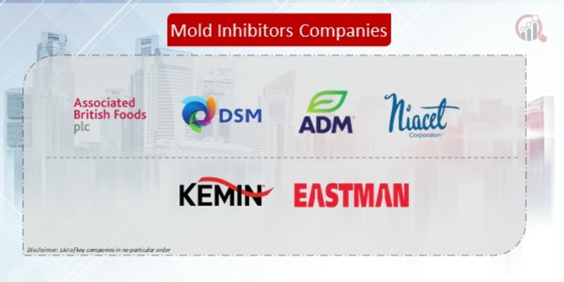 Mold Inhibitors Companies