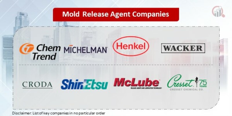 Mold Release Agent Key Companies