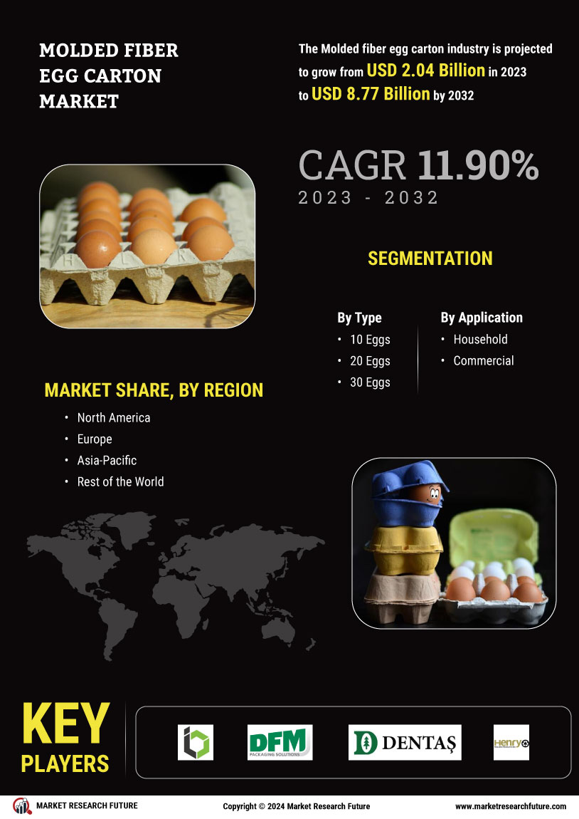 Molded Fiber Egg Carton Market